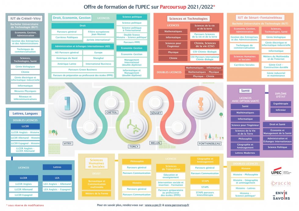 Les offres de formations de l'UPEC